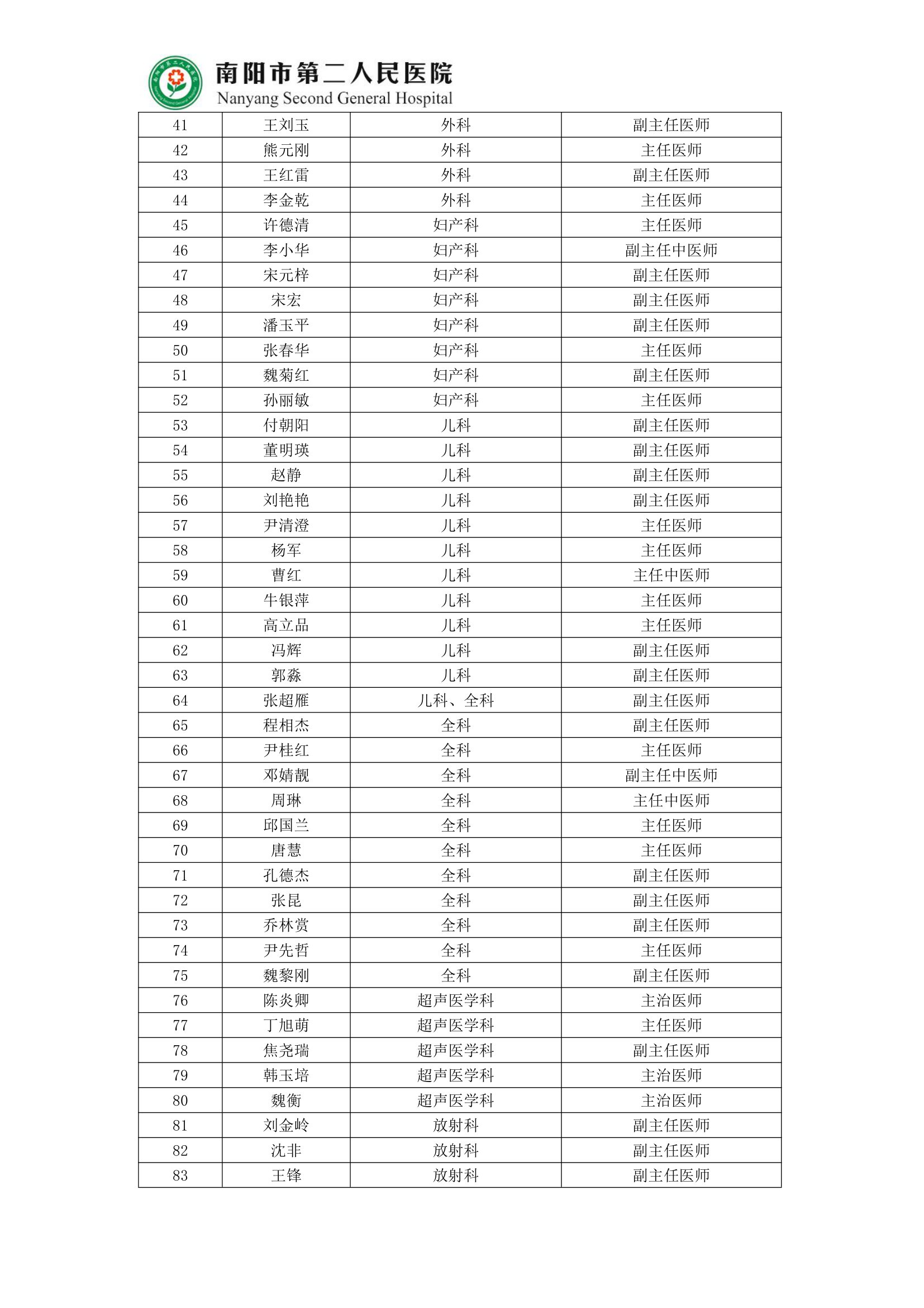 南陽市第二人民醫(yī)院2024年規(guī)培招收簡章(2)-11.jpg